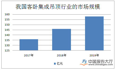 顶行业概括及现状尊龙凯时集成吊