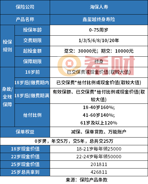 哪个公司？三款好的教育保险产品分享尊龙凯时ag旗舰厅登陆教育金保险选(图2)