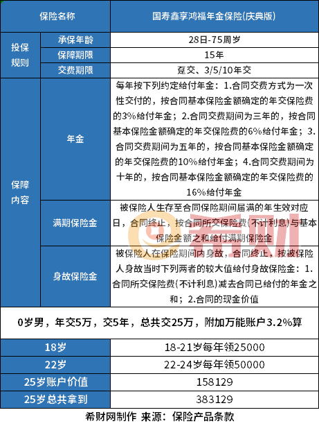 哪个公司？三款好的教育保险产品分享尊龙凯时ag旗舰厅登陆教育金保险选(图3)